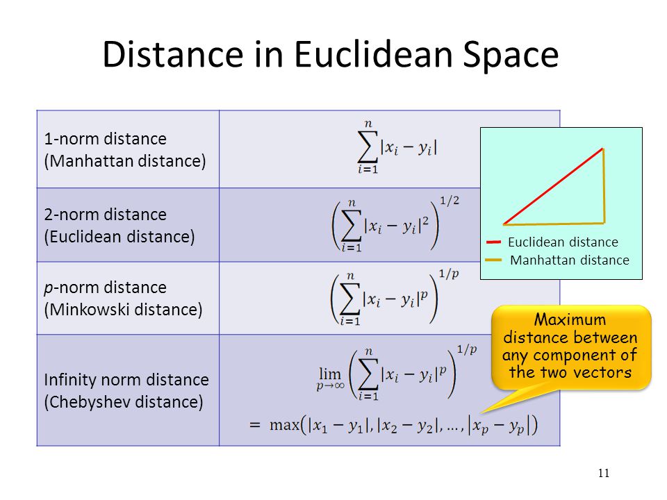 distance between two vectors matlab torrent